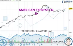 AMERICAN EXPRESS CO. - 1H