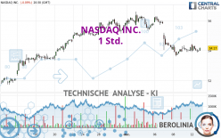 NASDAQ INC. - 1 uur