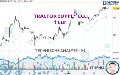 TRACTOR SUPPLY CO. - 1 uur