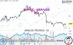 RIPPLE - XRP/USD - 1H