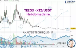 TEZOS - XTZ/USDT - Hebdomadaire