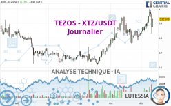 TEZOS - XTZ/USDT - Journalier