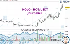 HOLO - HOT/USDT - Journalier