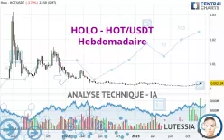 HOLO - HOT/USDT - Hebdomadaire