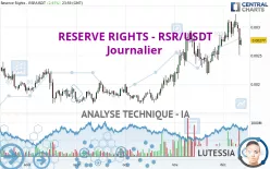 RESERVE RIGHTS - RSR/USDT - Journalier