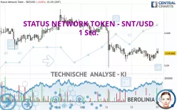 STATUS NETWORK TOKEN - SNT/USD - 1 Std.