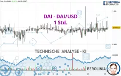 DAI - DAI/USD - 1 Std.