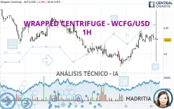 WRAPPED CENTRIFUGE - WCFG/USD - 1H