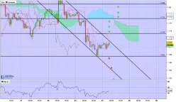 EUR/USD - 1 uur