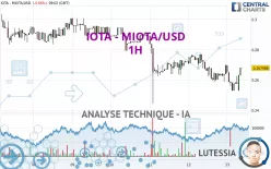 IOTA - MIOTA/USD - 1H