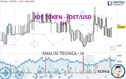 IOS TOKEN - IOST/USD - 1H