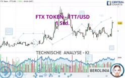 FTX TOKEN - FTT/USD - 1 Std.