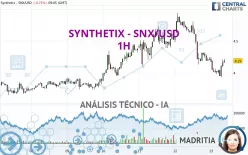 SYNTHETIX - SNX/USD - 1H