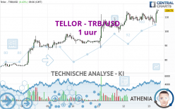 TELLOR - TRB/USD - 1 uur