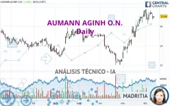 AUMANN AGINH O.N. - Daily