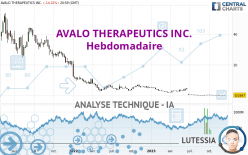 AVALO THERAPEUTICS INC. - Hebdomadaire