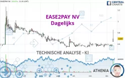 EASE2PAY NV - Dagelijks