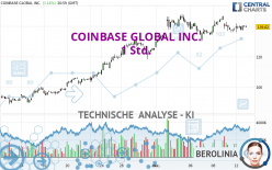 COINBASE GLOBAL INC. - 1 Std.