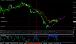 AUD/JPY - 1H