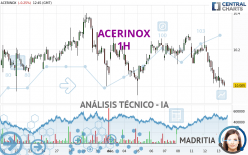 ACERINOX - 1H