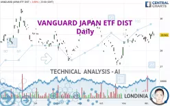 VANGUARD JAPAN ETF DIST - Daily