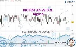 BIOTEST AG VZ O.N. - Täglich