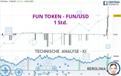 FUN TOKEN - FUN/USD - 1 Std.