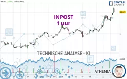 INPOST - 1H