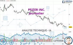 PFIZER INC. - Journalier