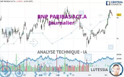 BNP PARIBAS ACT.A - Journalier