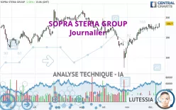 SOPRA STERIA GROUP - Journalier