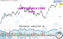 LAM RESEARCH CORP. - Daily