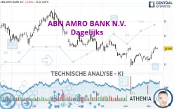 ABN AMRO BANK N.V. - Dagelijks