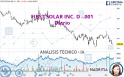 FIRST SOLAR INC. D -.001 - Diario