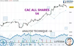 CAC ALL SHARES - 1H