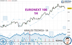 EURONEXT 100 - 1 uur