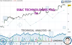 SS&amp;C TECHNOLOGIES HLD. - 1 Std.