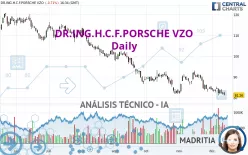 DR.ING.H.C.F.PORSCHE VZO - Diario