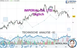 IMPERIAL OIL LTD. - Täglich