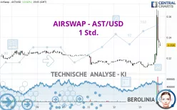 AIRSWAP - AST/USD - 1 Std.