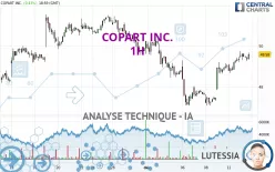 COPART INC. - 1H