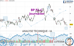 BP P.L.C. - Journalier