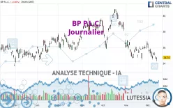 BP P.L.C. - Journalier