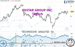 COSTAR GROUP INC. - Täglich