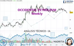 OCCIDENTAL PETROLEUM - Semanal