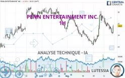 PENN ENTERTAINMENT INC. - 1H