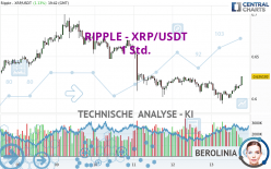 RIPPLE - XRP/USDT - 1 Std.