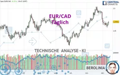 EUR/CAD - Täglich