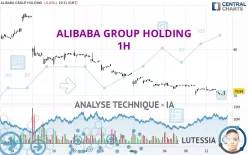 ALIBABA GROUP HOLDING - 1 Std.