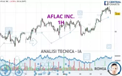 AFLAC INC. - 1H